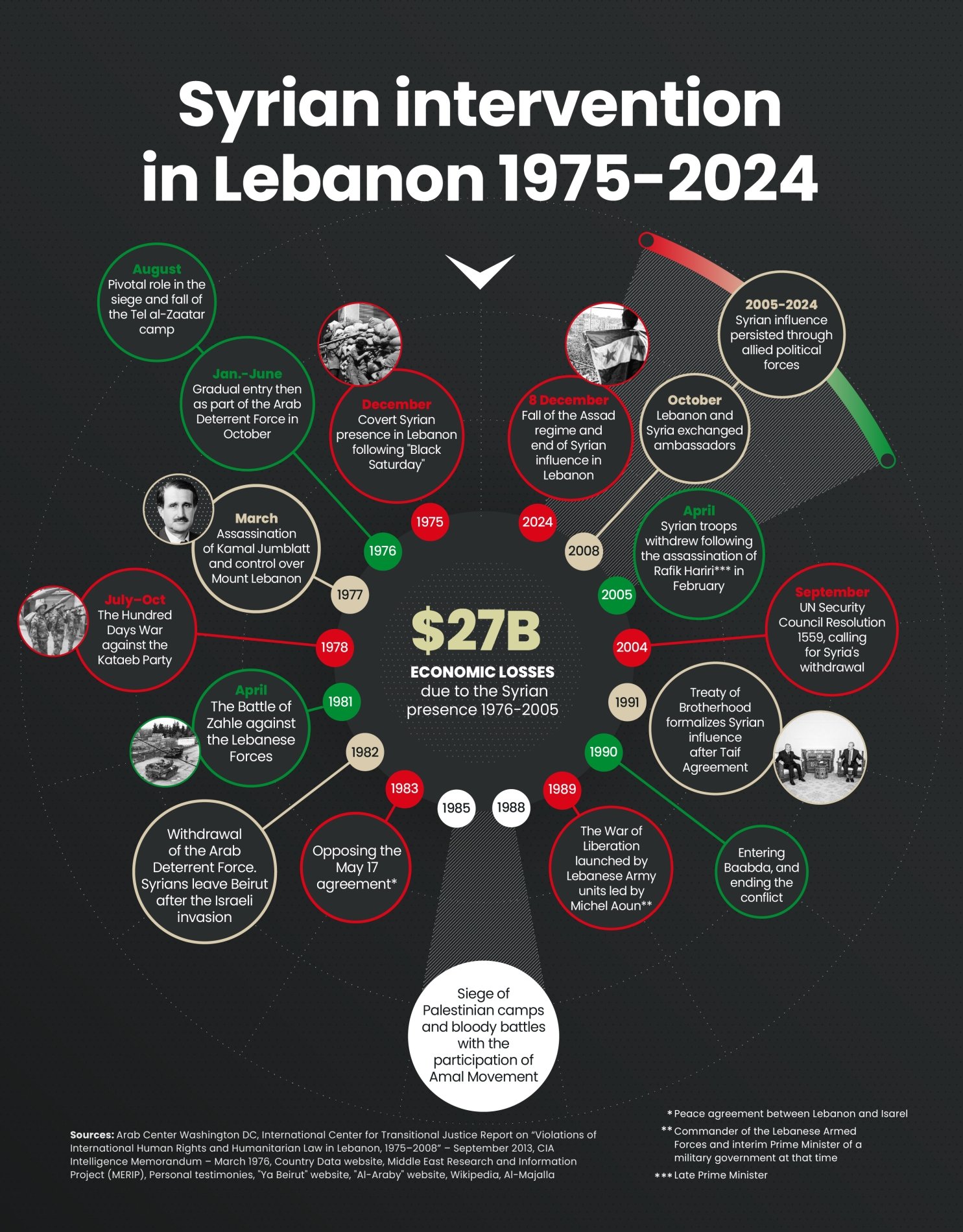 Why siccing Syria's army on Hezbollah is so dangerous 1 f3c10e3b 2779 4e42 bcf8 f2d2ee110ec1 2