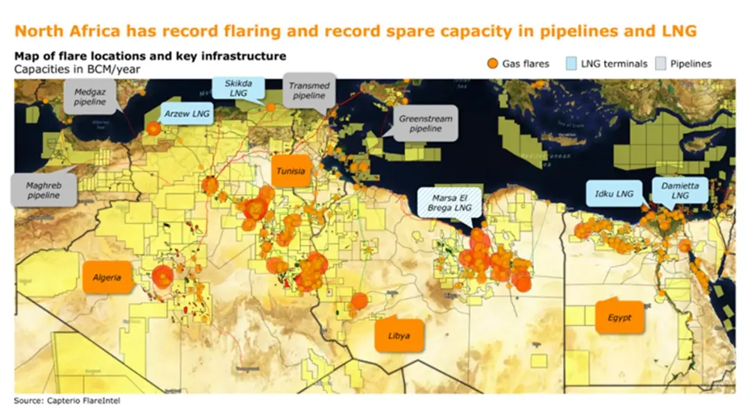 North Africa’s Flaring Problem is Europe's Gas Opportunity 1 5c2ba96f ee5e 416a a7fc 141ccc67fb27 2