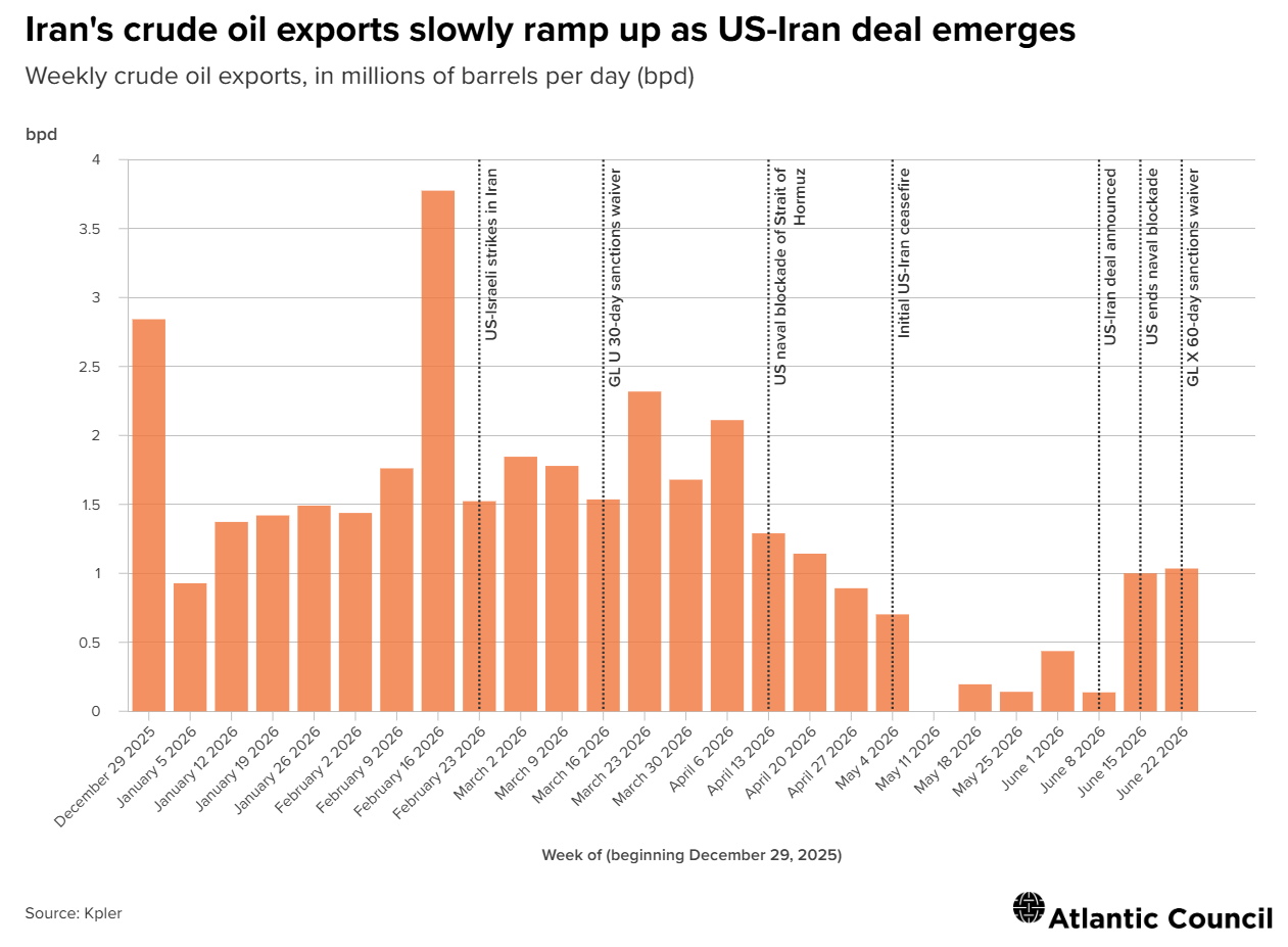 With US sanctions temporarily lifted, is Iranian crude back on the menu? 1 6bcf1cdb 6f9a 4634 beab 9f250ef5dc08 2