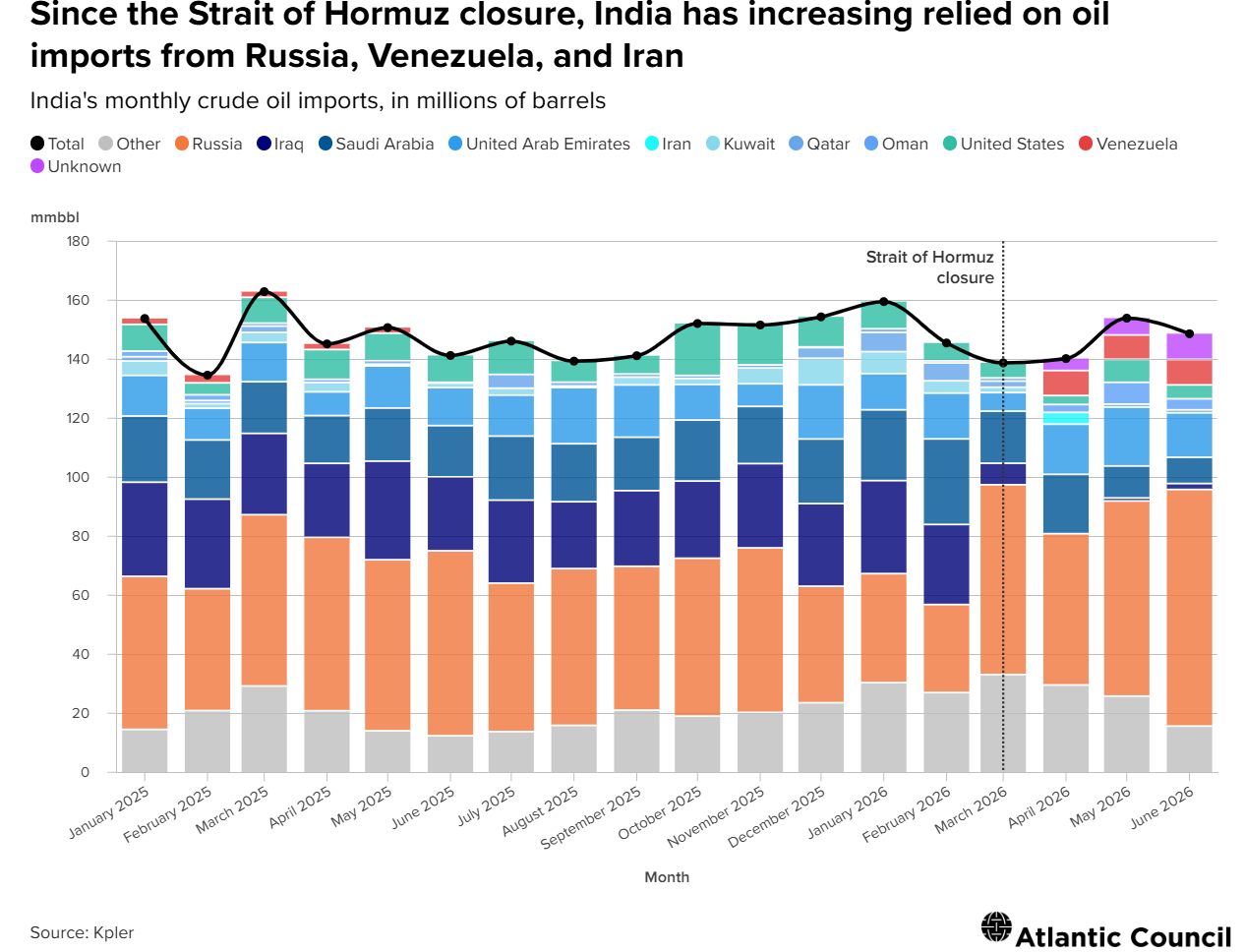 With US sanctions temporarily lifted, is Iranian crude back on the menu? 3 6bcf1cdb 6f9a 4634 beab 9f250ef5dc08 4