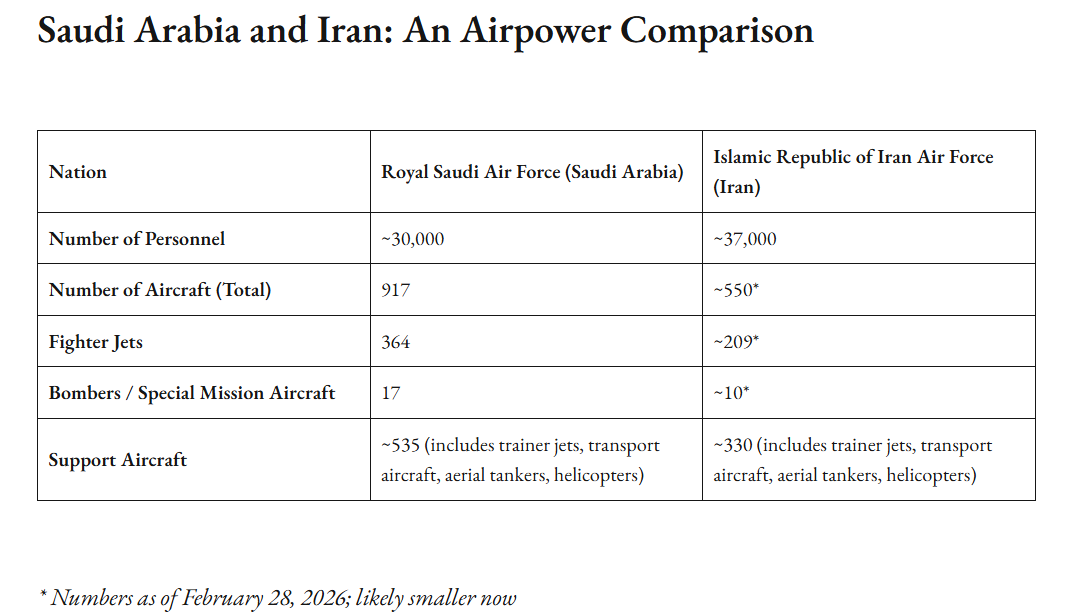 Could Saudi Arabia Beat Iran in a Persian Gulf Air War? 1 be3706ea fce1 40ba a0eb 2c4057414f70 2