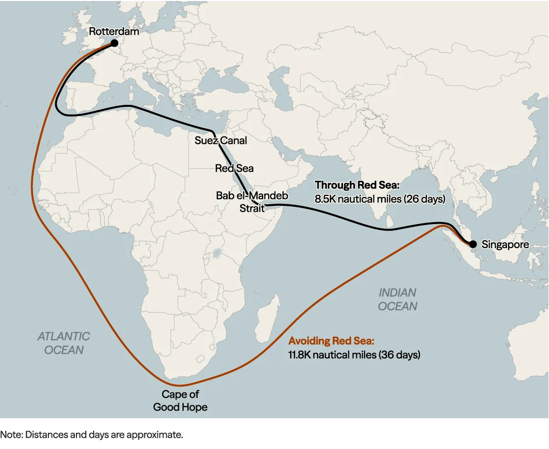 How the Houthis Could Put the World in Double Dire Straits 1 e60dec12 47bf 4430 8172 e65d4a309da6 4