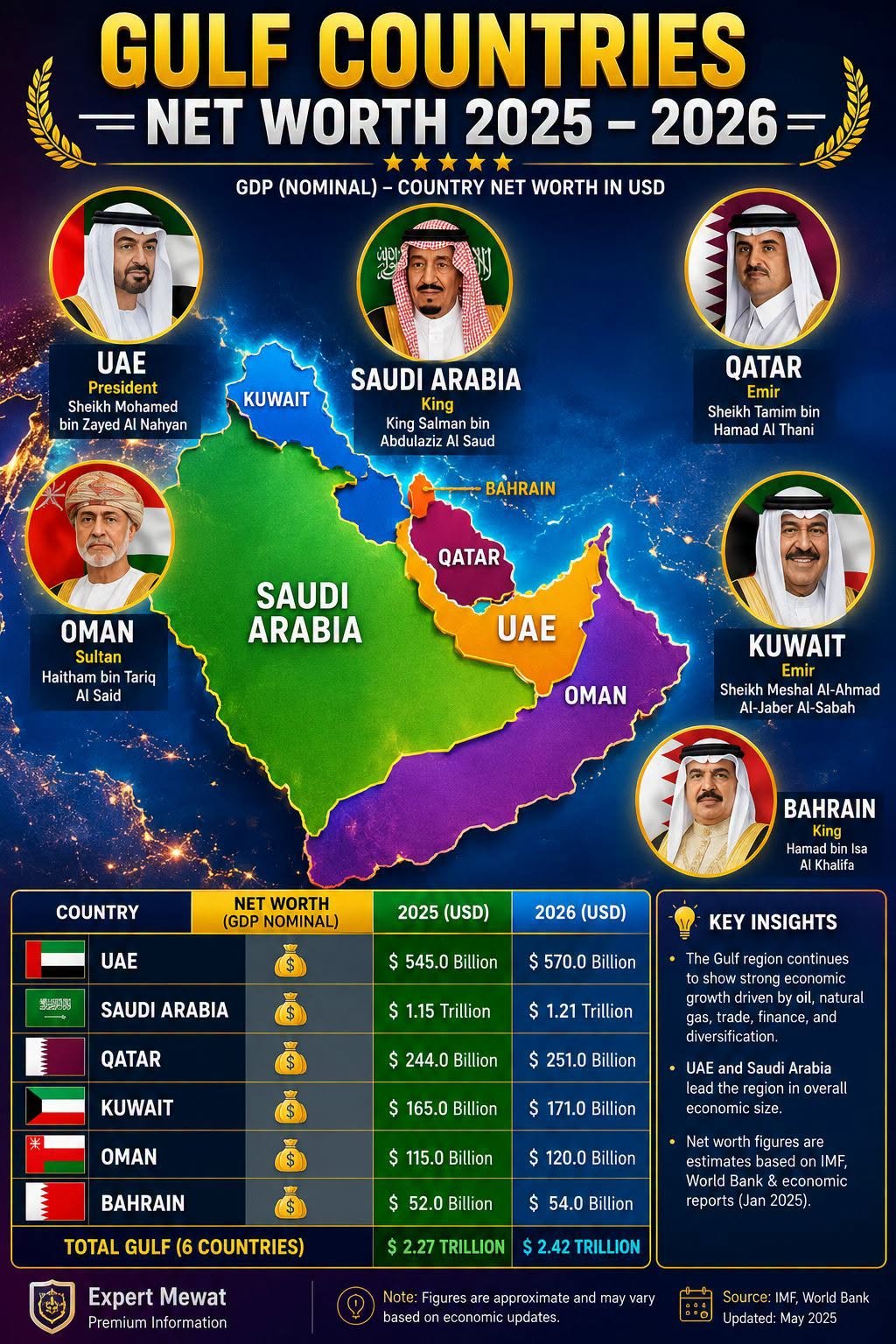 GCC economic integration drives long-term Gulf growth 2 167f6d6b 21a8 4d1f a2f1 2968e3c1448c 2