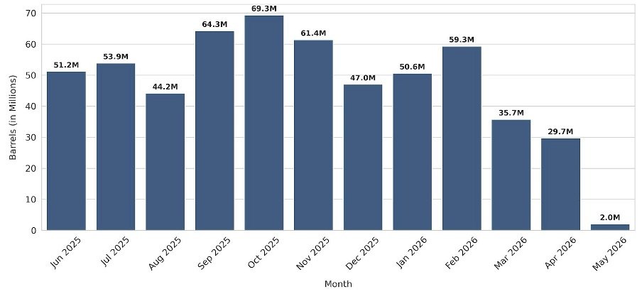 Iran Oil Revenue, Not Ideology, Sustains the Regime 3 522f38ce 8f9f 44a6 93b7 fb220f673264 3