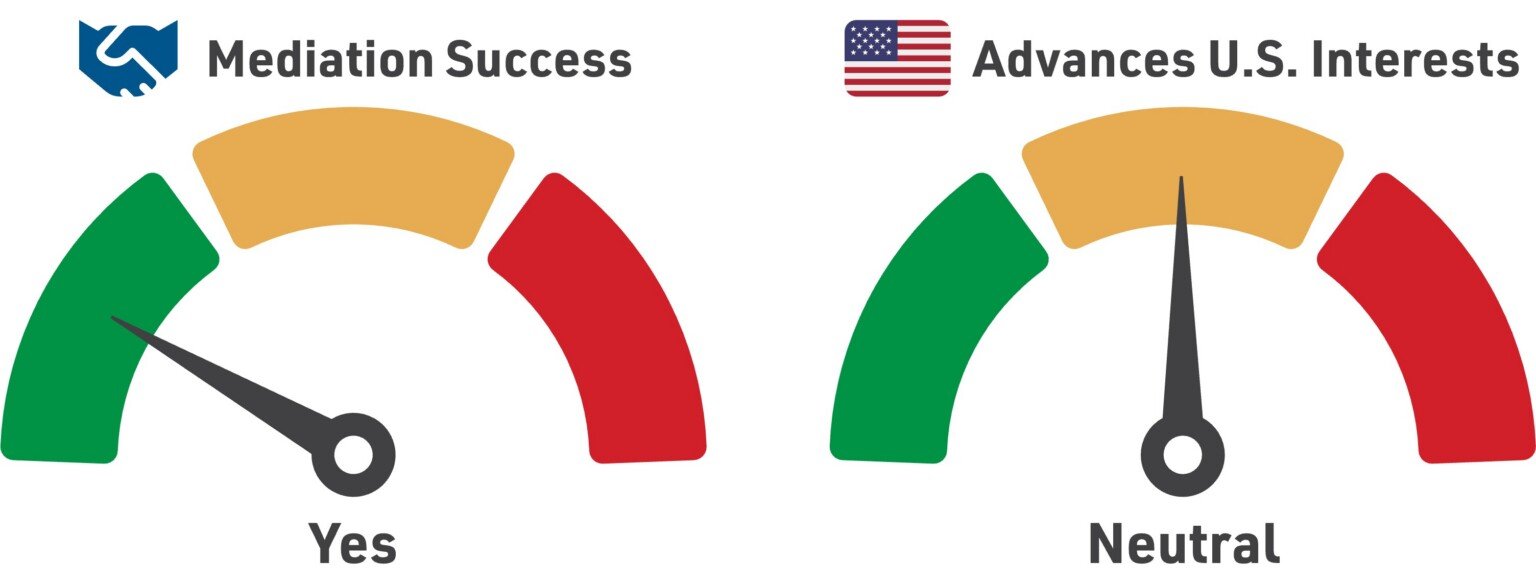 Qatar Mediation Empowers the Groups Washington Fights 8 de18686e db61 4179 a7f1 7d6634409def 4