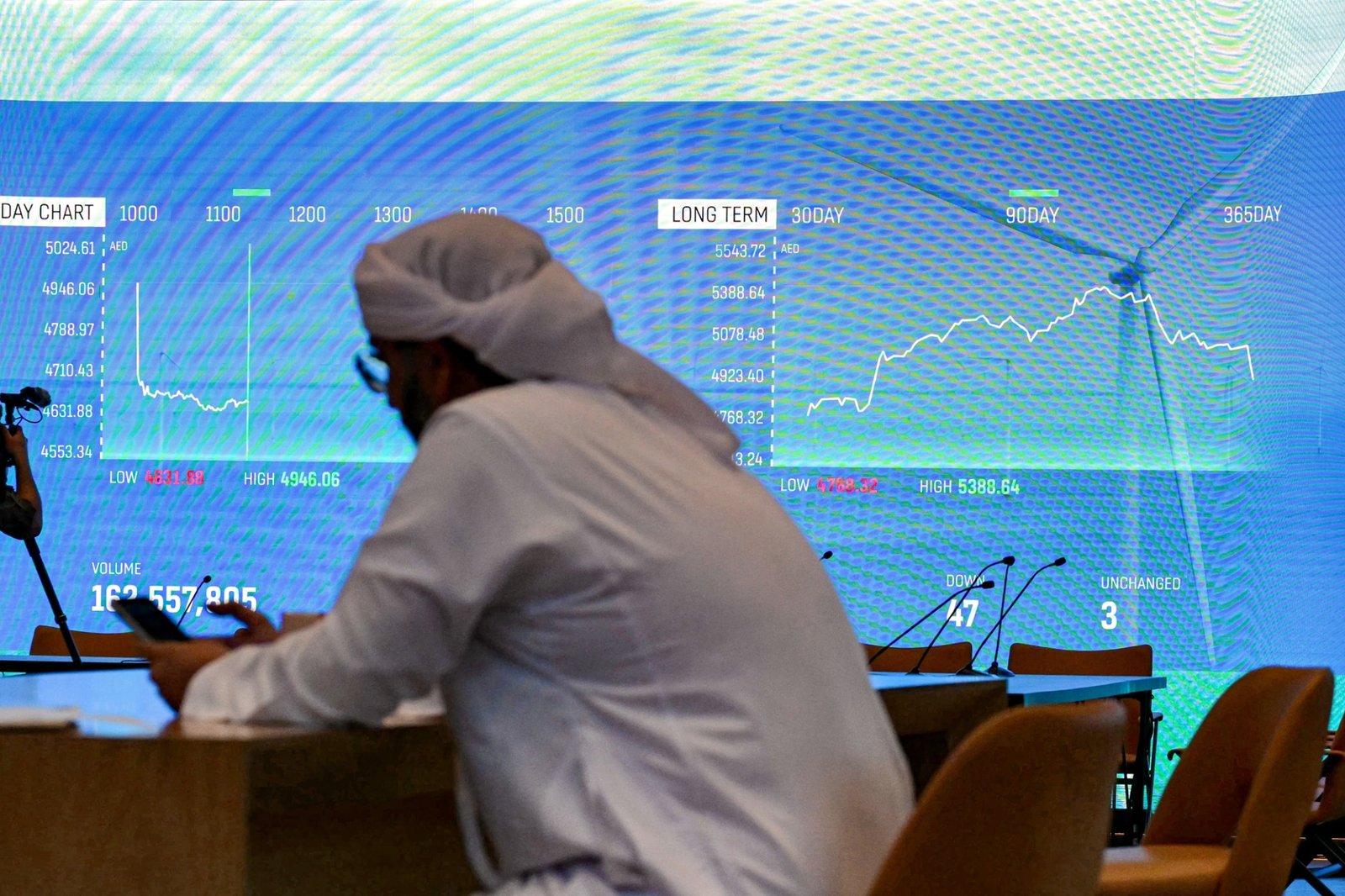 Gulf Economic Quagmire Emerges as Iran War Drags On 2 f8096f16 ae64 444e 891e 6b6331bbde3d 2