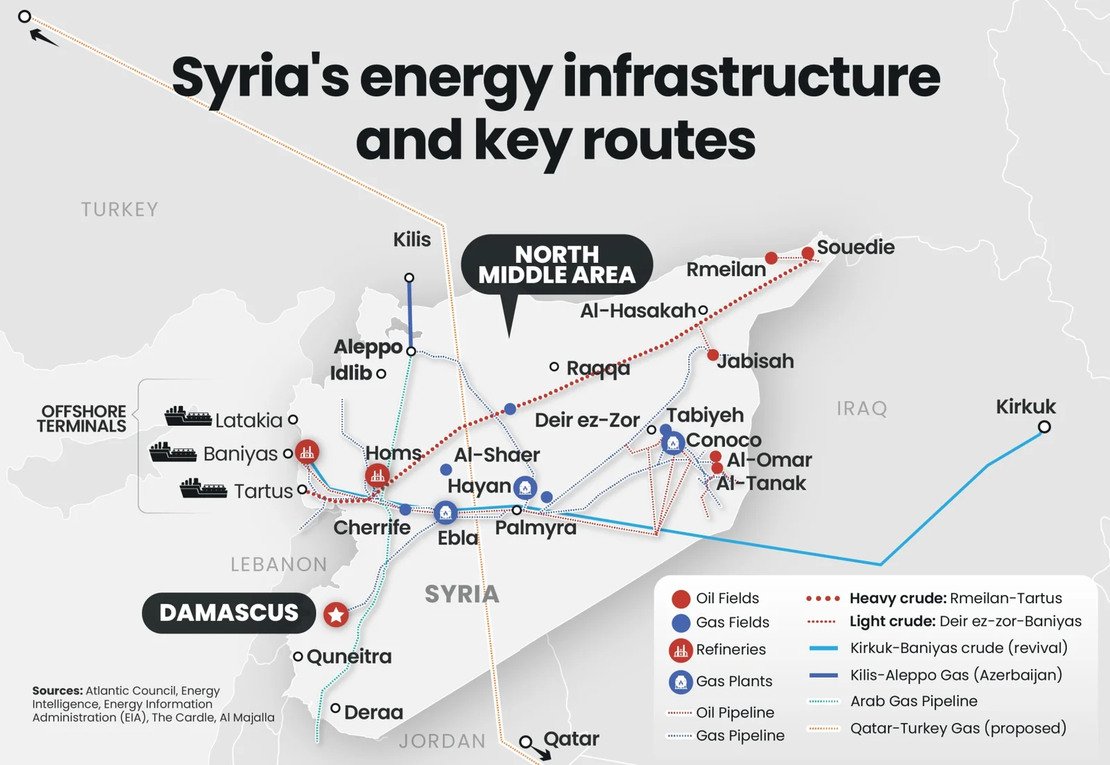 Syria Gas Lines Sabotage Serves Those Who Stay Silent 2 4f23f9b8 cb00 4eaf 84c7 09b32f061d26 1