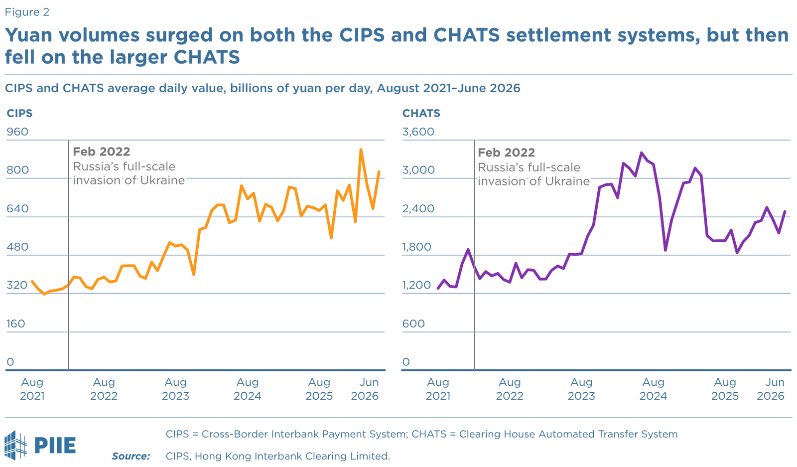 Yuan Internationalization Stalls as Dollar Dominates 2 62cdaac6 75bd 493f 891b ee777138acf0 2