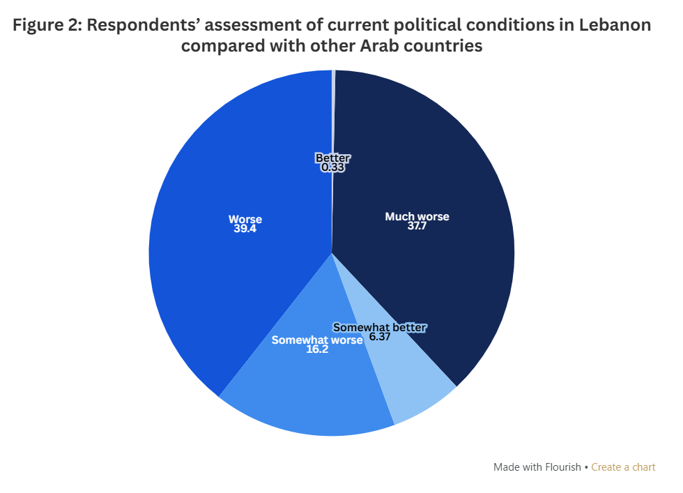 Lebanon Sectarian Rule Endures Through a Wait-and-See Trap 2 6db9bbcc db68 4d2b 9e03 696327f389b6 2