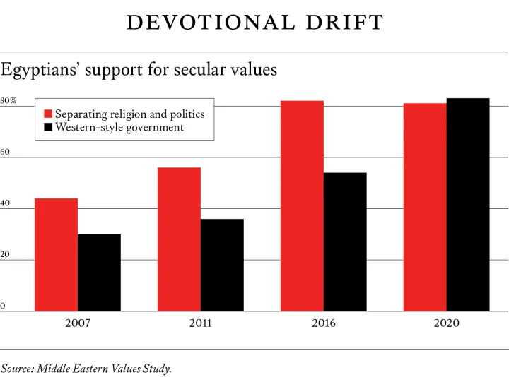 Middle East Liberalism Grows Because Islamist Rule Failed 1 de15ec02 d18d 41e6 b268 153002c50b54 2