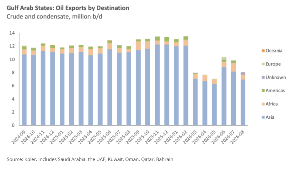 Gulf Oil Storage in Asia Offers Immediate Hormuz Hedge 2 f671e1d8 6f05 4377 9a27 d89b449ebc96 2